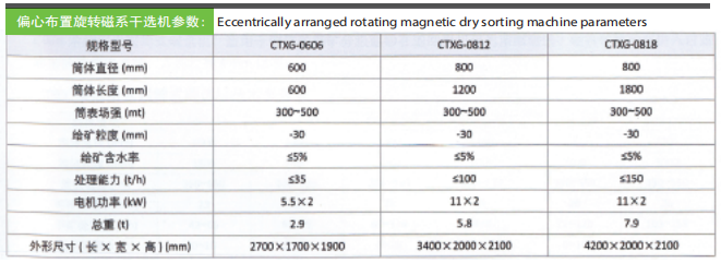 干選機技術參數(shù).png