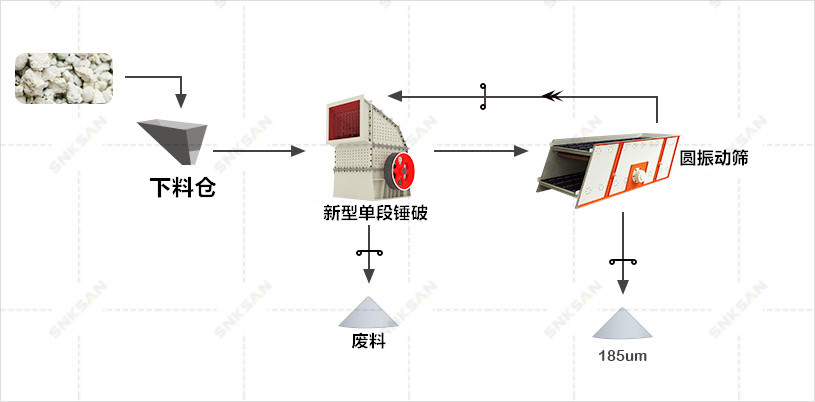 熟料生產(chǎn)線