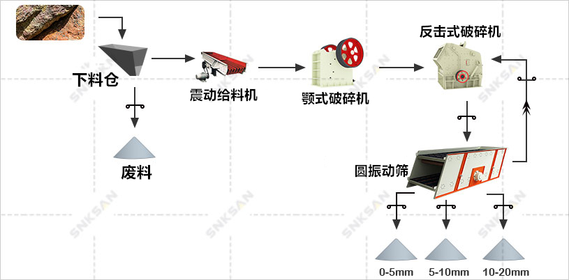 砂巖生產(chǎn)線