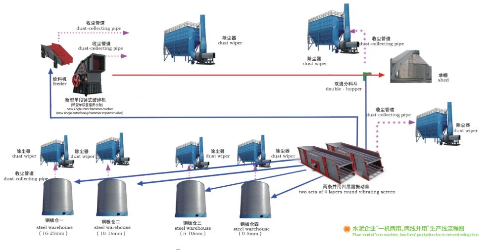 鑫金山獨創(chuàng)水泥企業(yè)“一機(jī)兩用、兩線并用”工藝