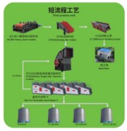 2000TPH短流程高效能砂石骨料生產(chǎn)線